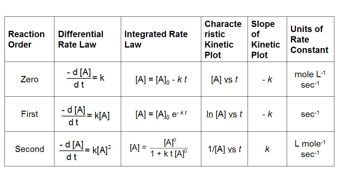 Bond Enthalpies